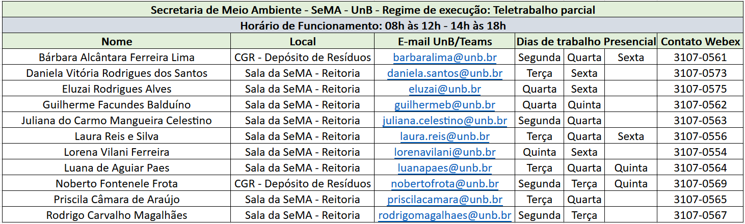 Escala de trabalho PGD SeMA