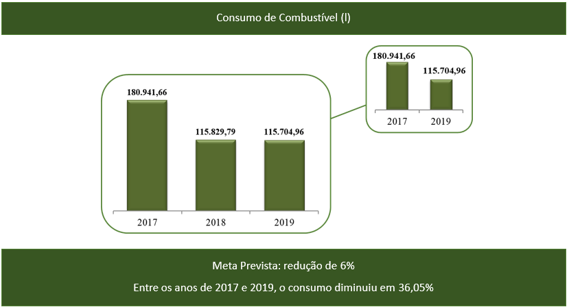 combustvel