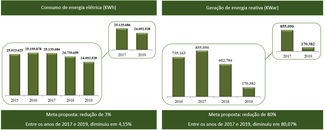 energia eltrica e energia reativa