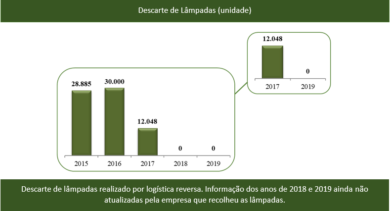 lampadas