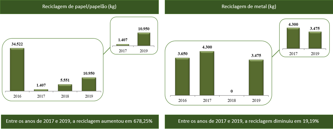 reciclagem papel e metal