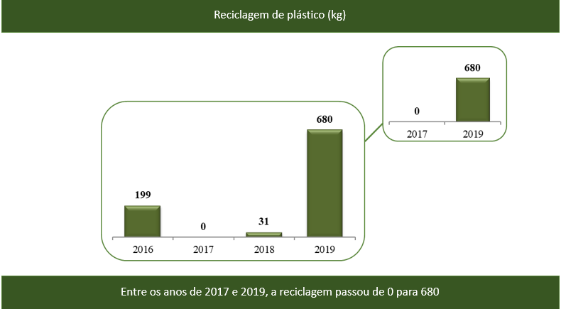 reciclagem plastico