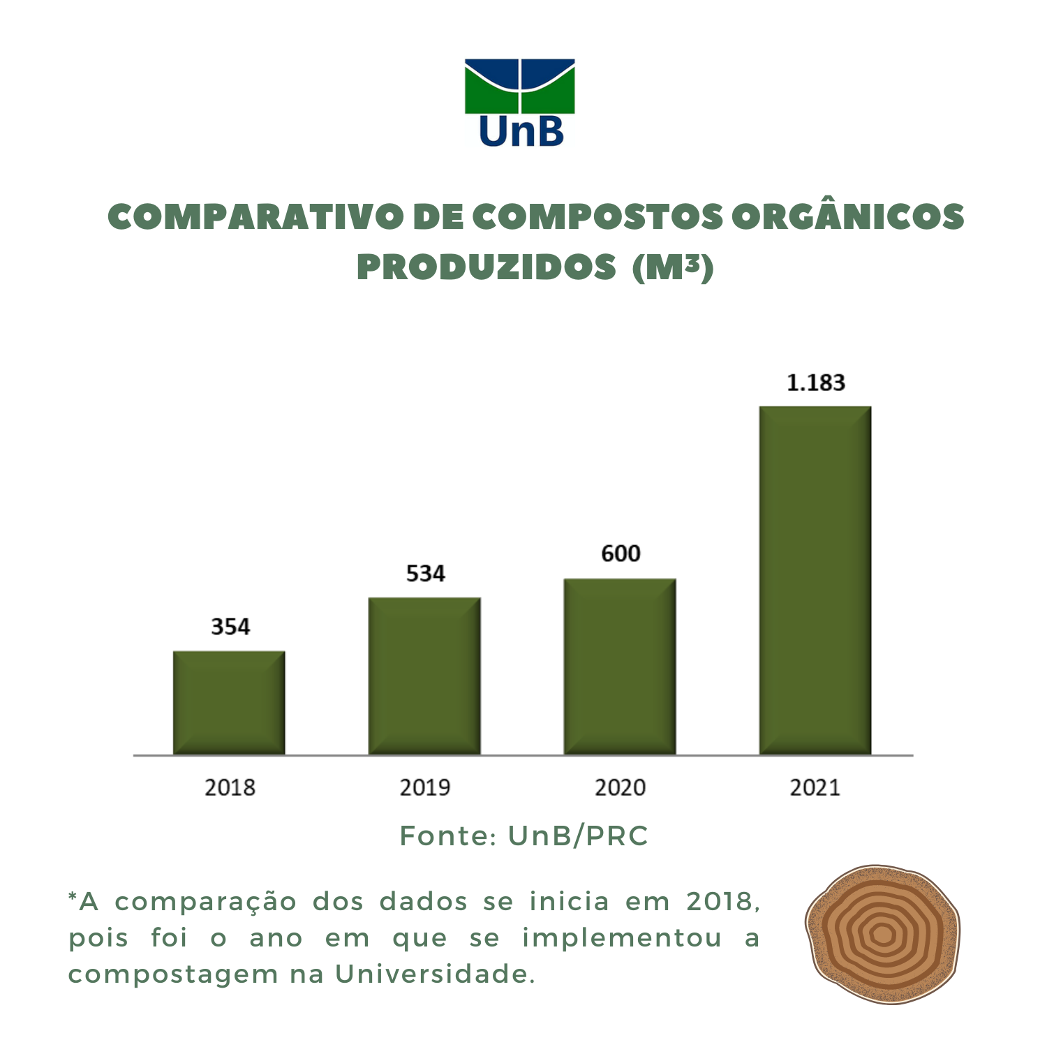 Compostos orgnicos 1