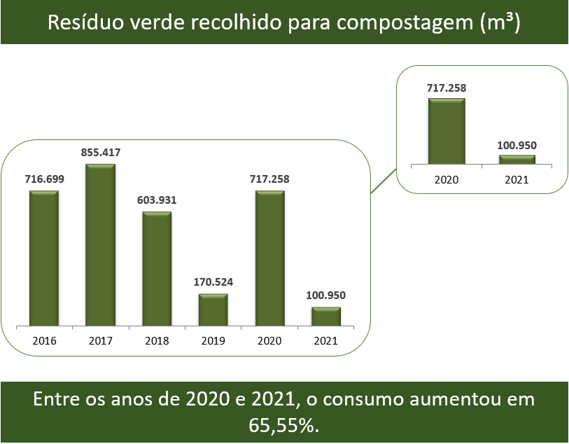 compostagem