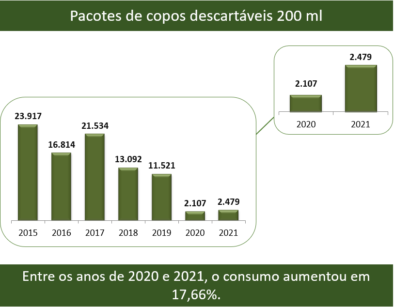 copo 200ml