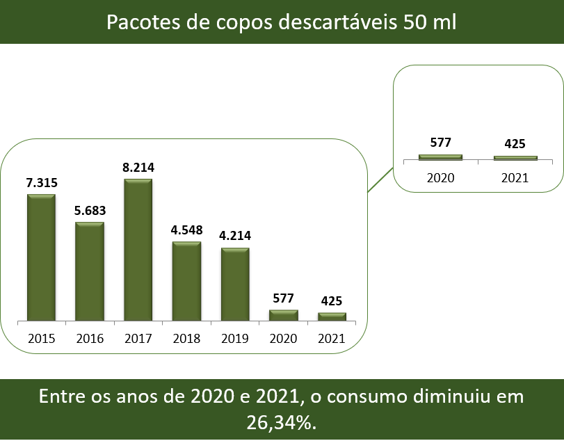 copo 50ml