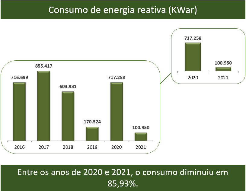 energia reativa