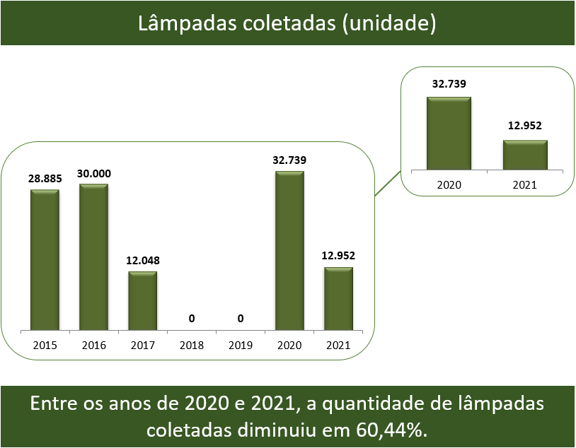 lampadas