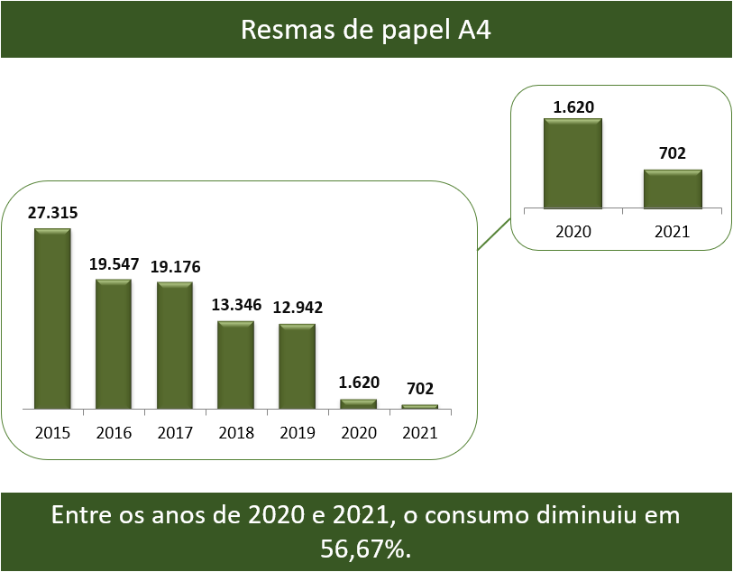 papel a4