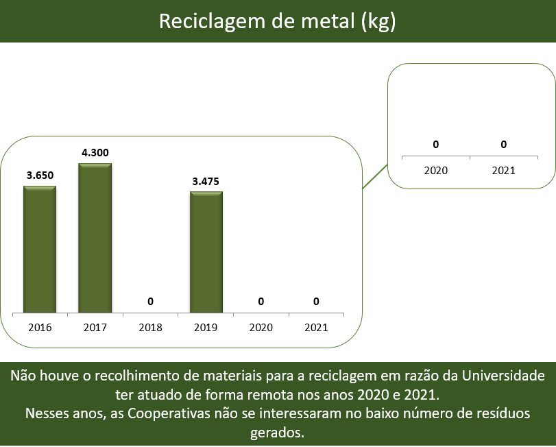 reciclagem metal