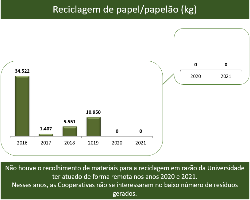 reciclagem papel papelo