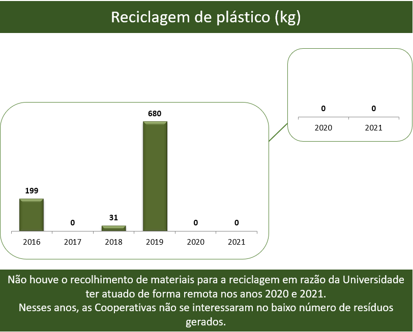 reciclagem plstico
