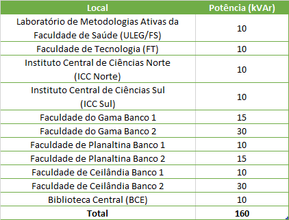 bancos capacitores