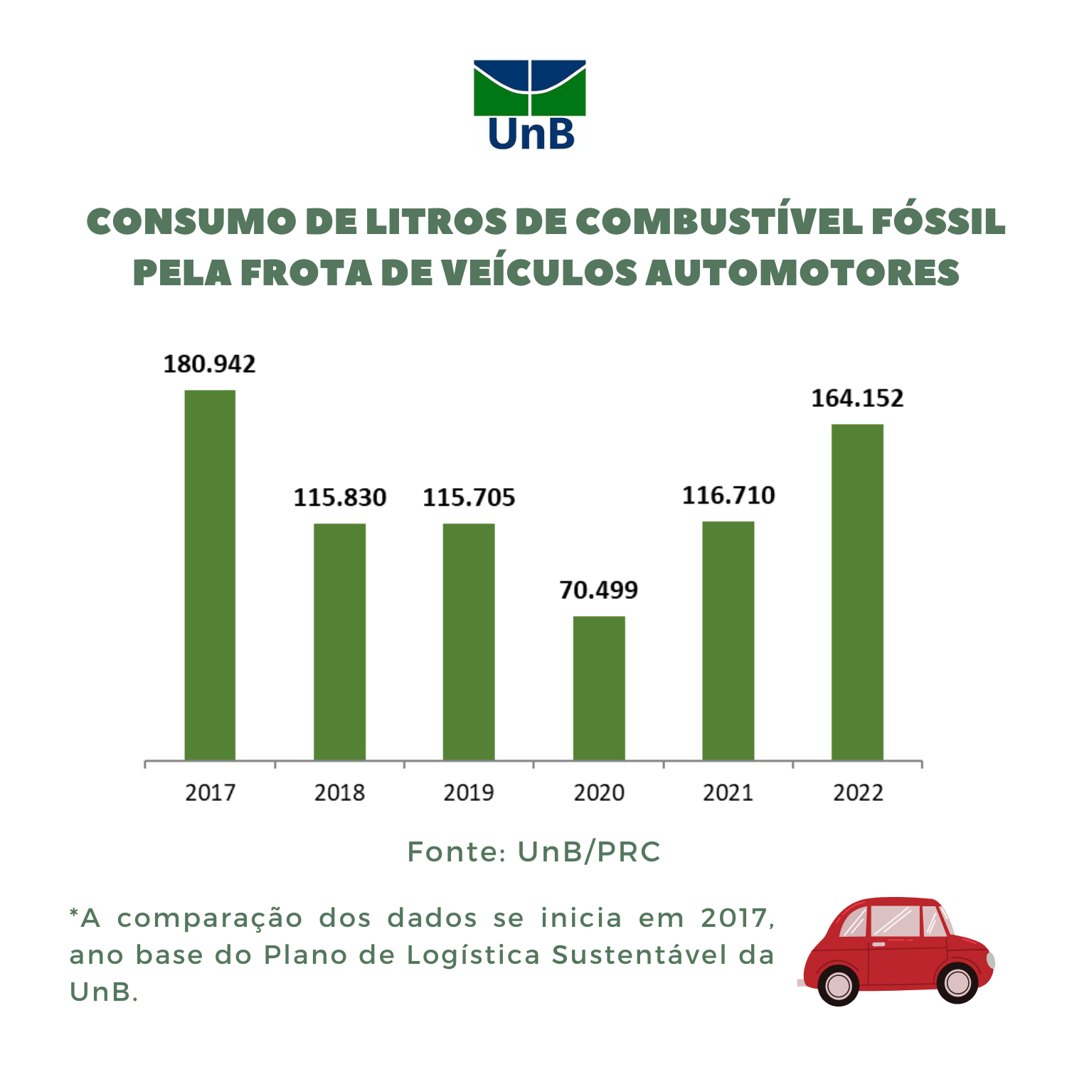 Combustvel