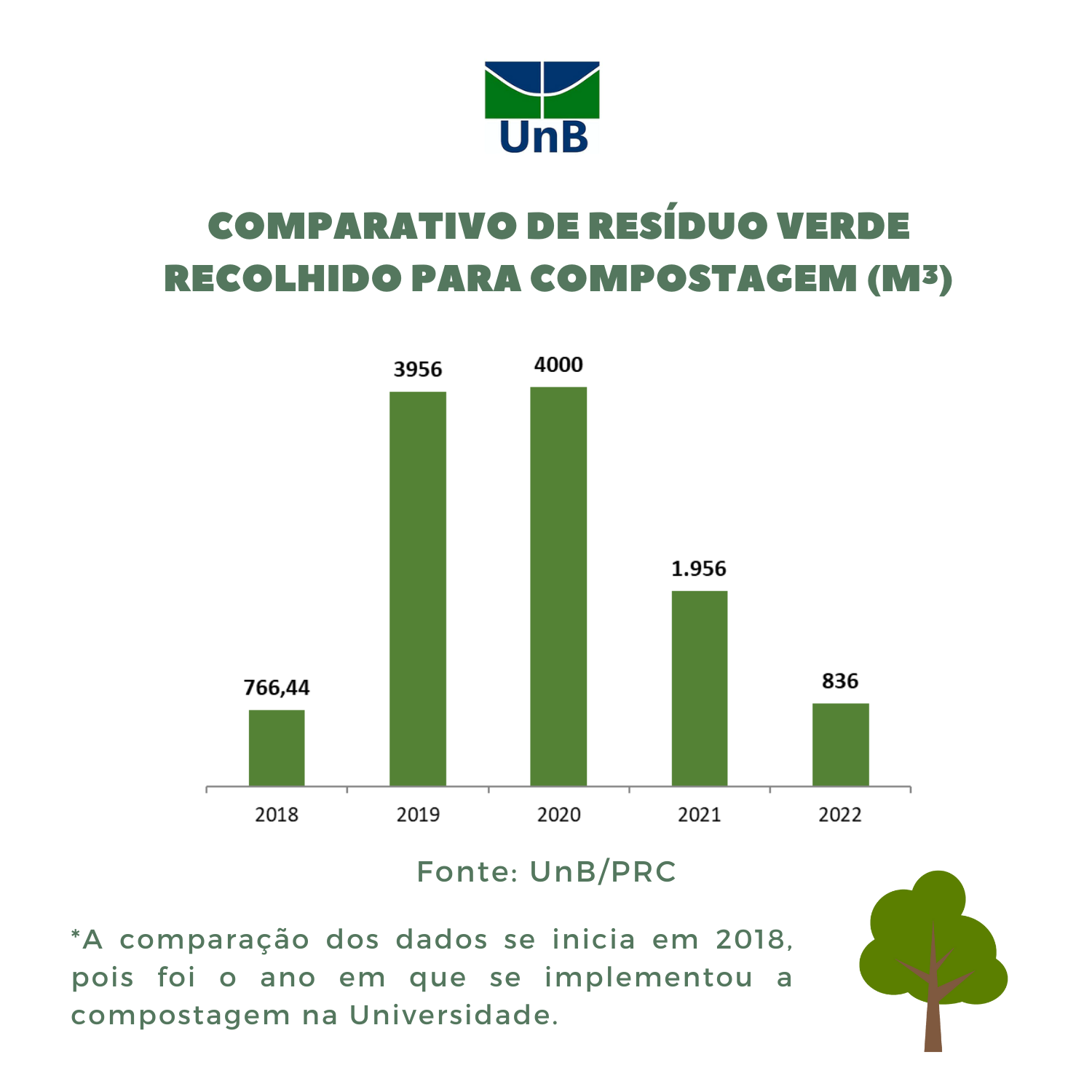 Compostagem
