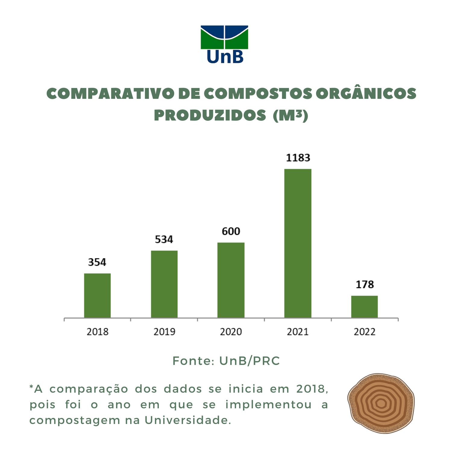 Compostos orgnicos