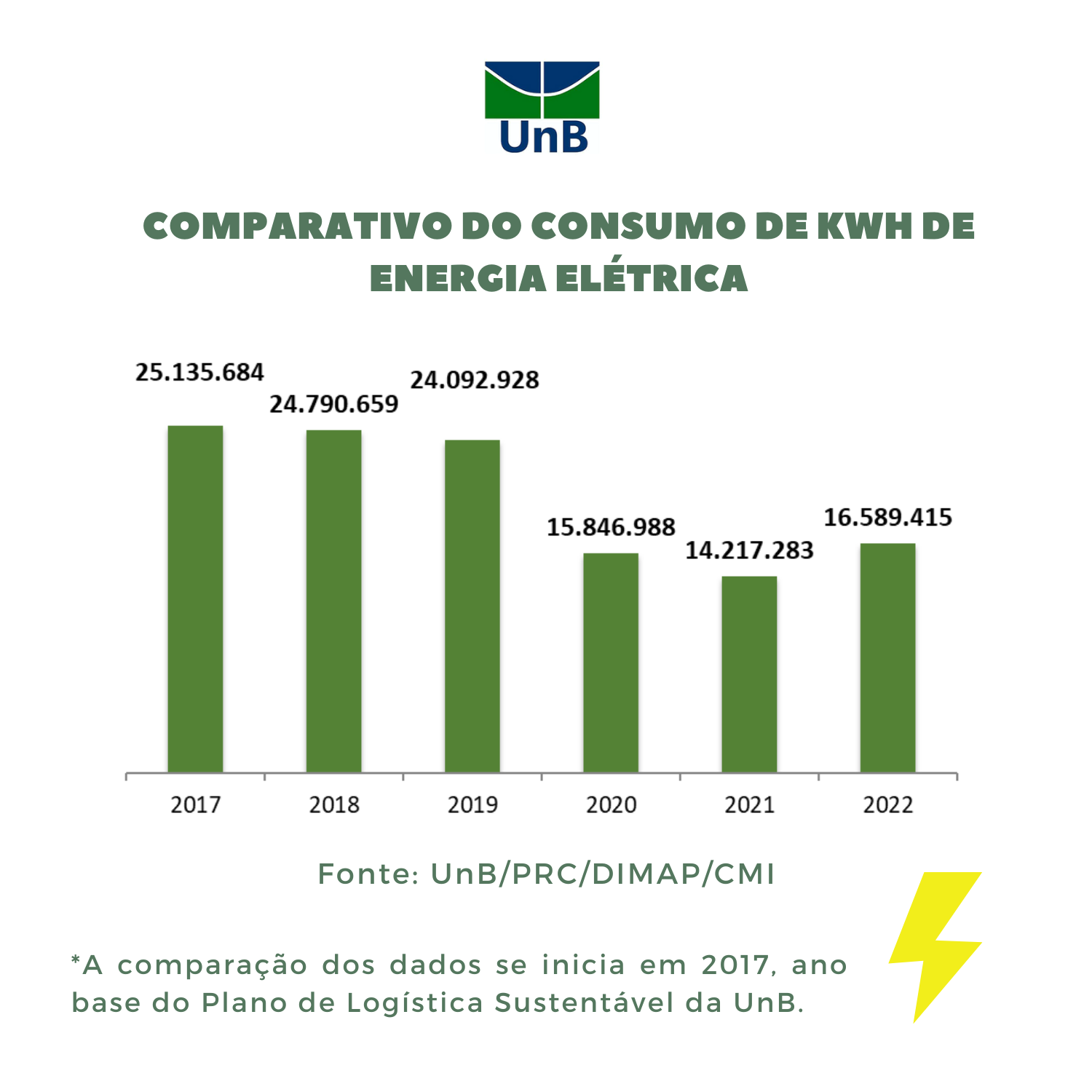 Energia eltrica