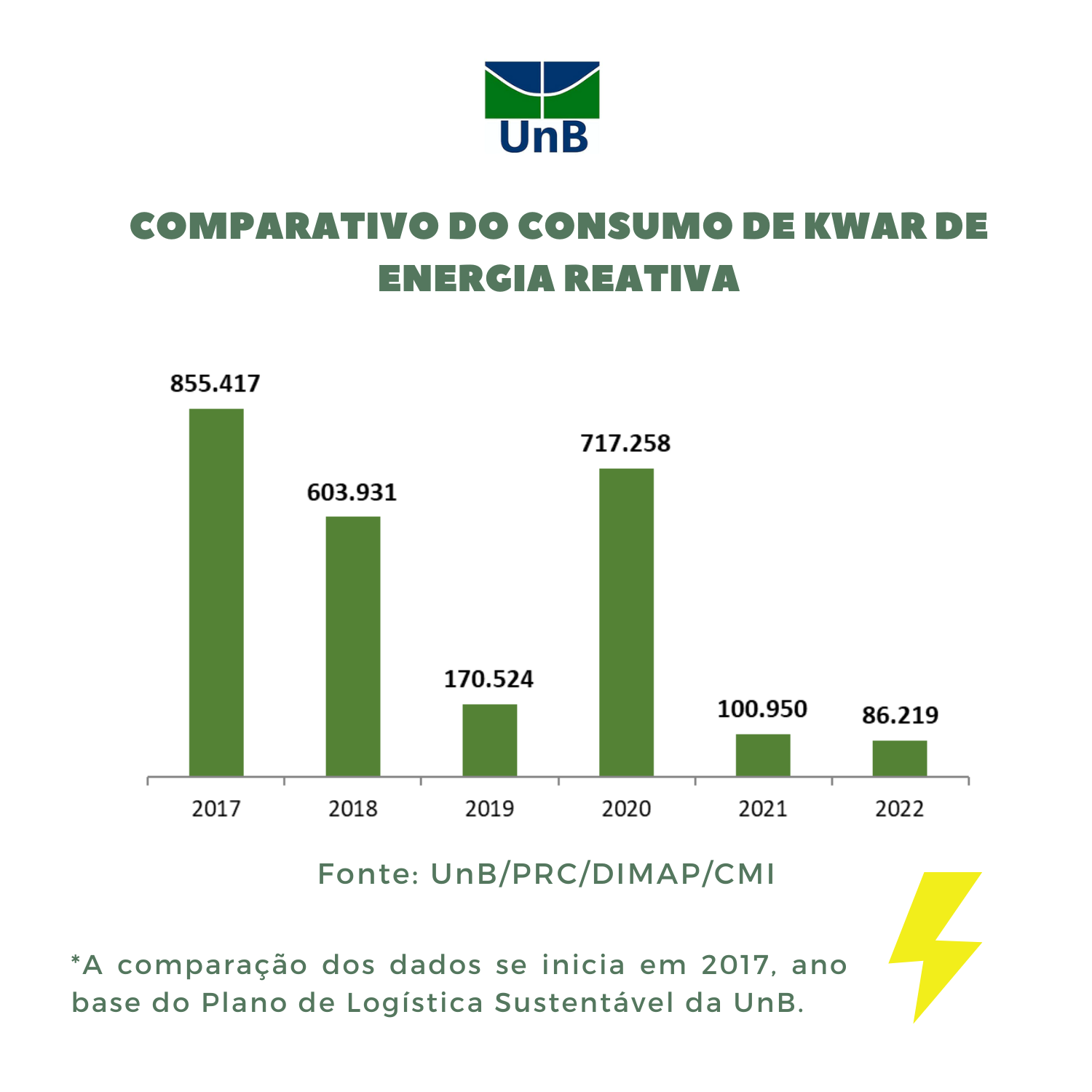 Energia reativa