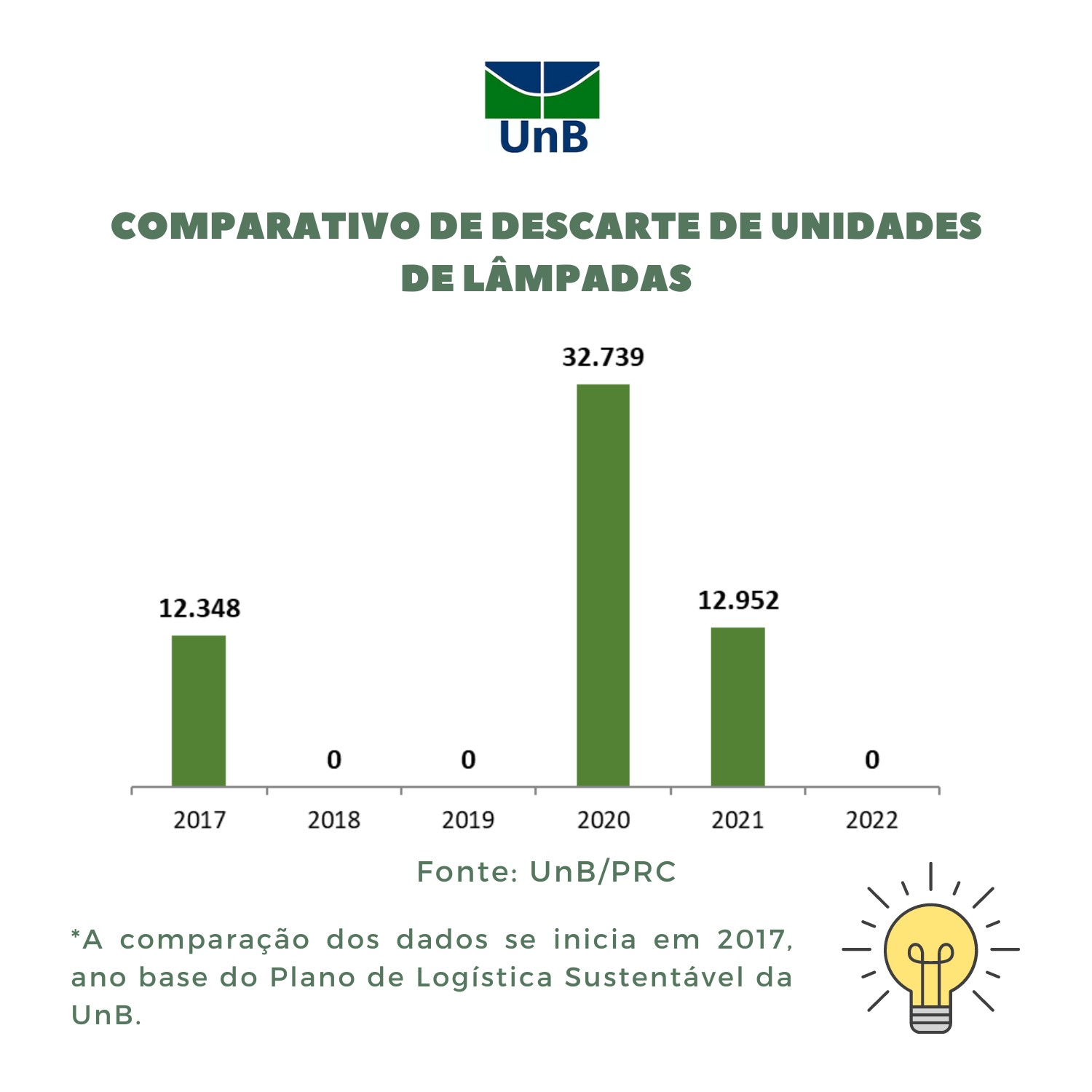 Lmpadas