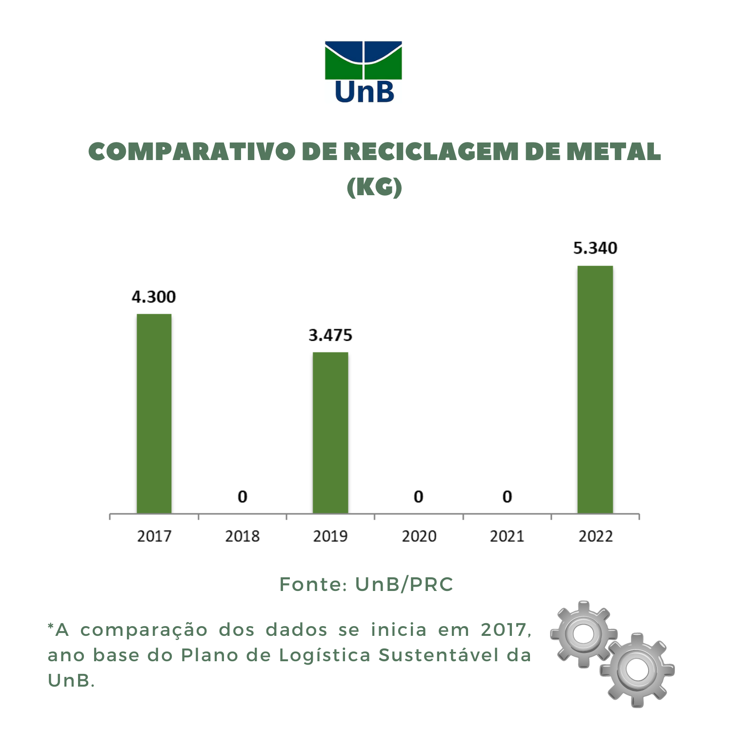 Reciclagem de metal