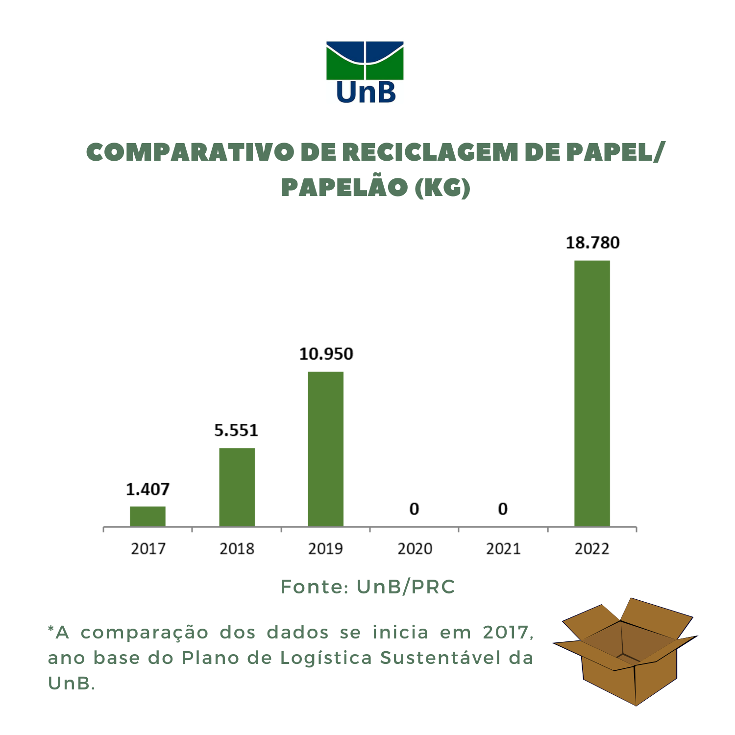 Reciclagem de papel papelo