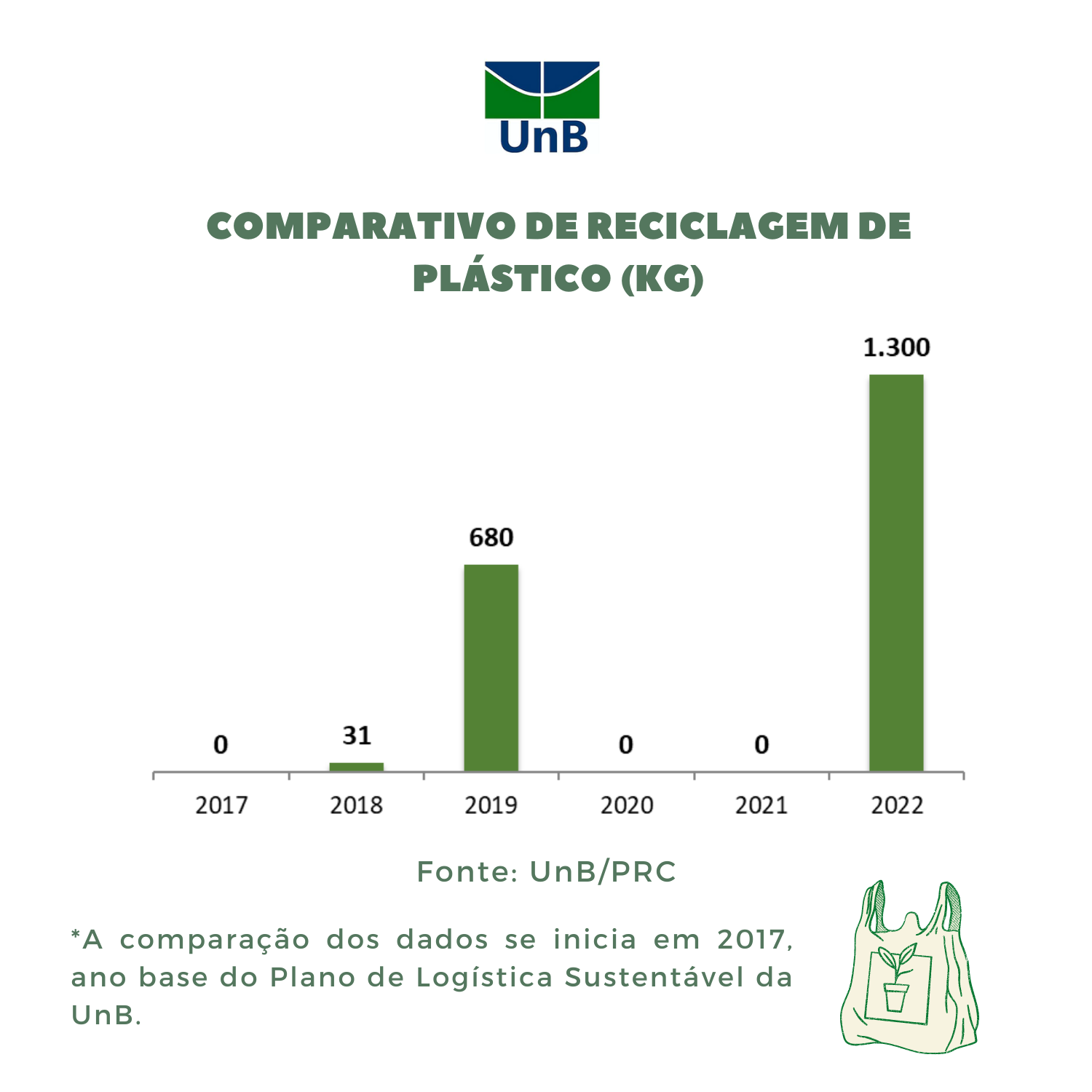 Reciclagem de plstico