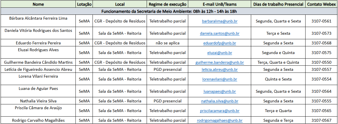 presencialidade_sema.png